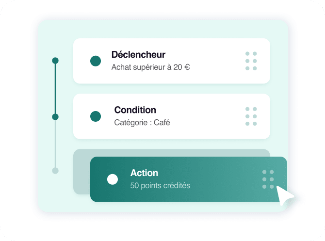 Illustration de la logique campagne avec déclencheur, condition et action
