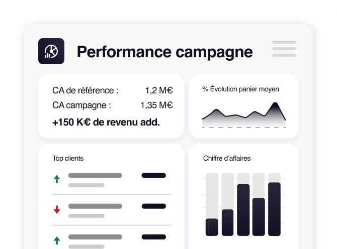 Illustration tableau de bord de performance campagne