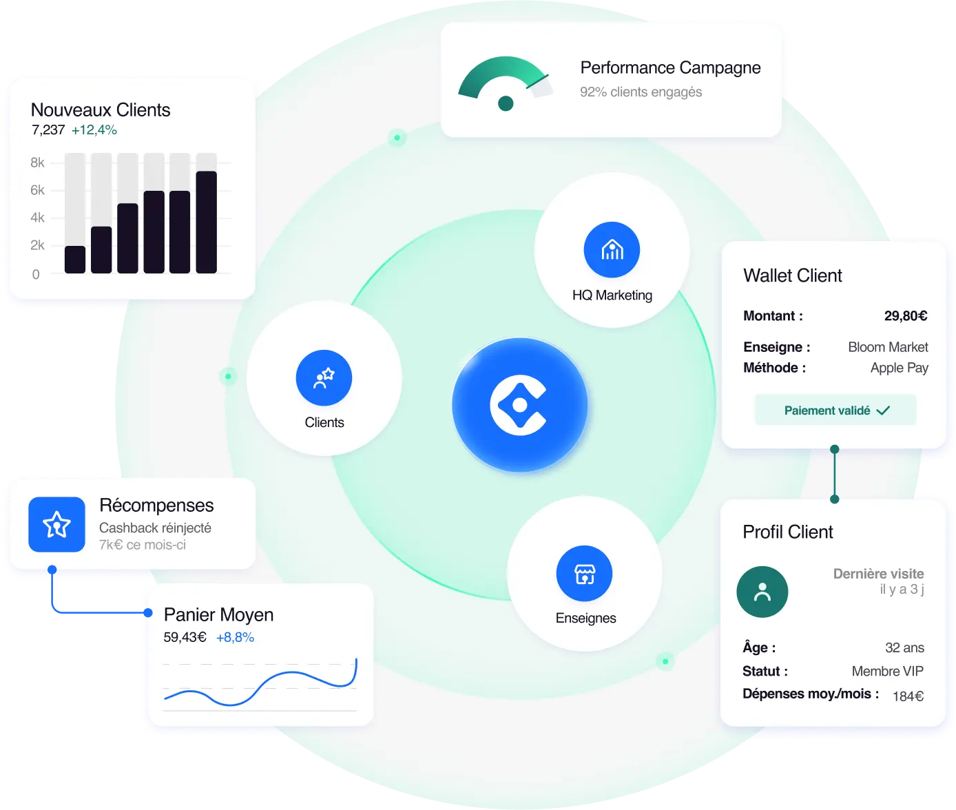 Illustration Hero Core by Carlo – transformer chaque paiement en fidélité dans un écosystème en marque blanche