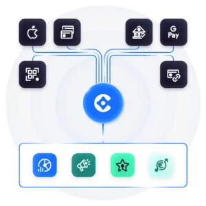 Illustration des moyens de paiement connectés à Core by Carlo
