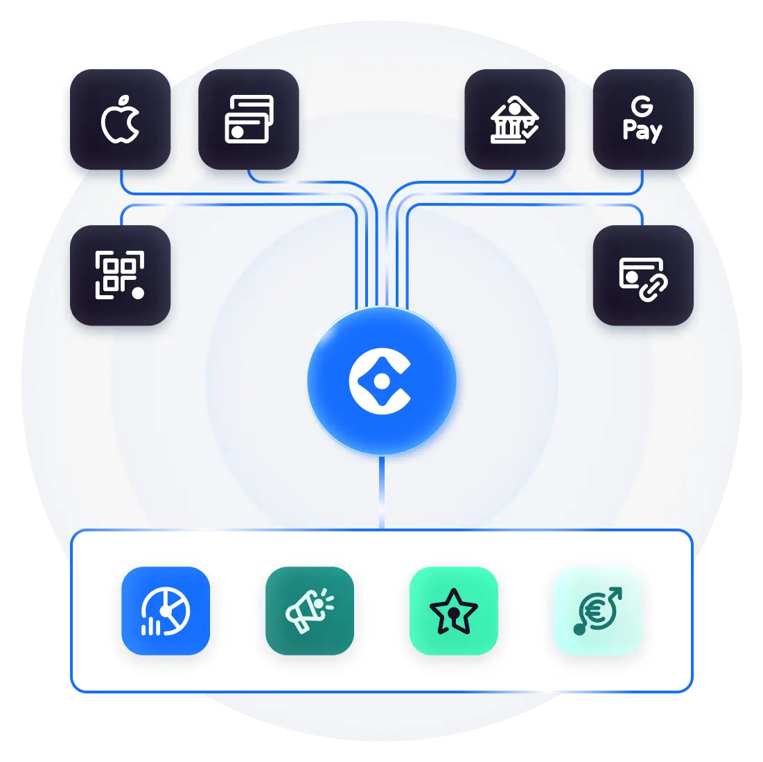 Illustration des moyens de paiement connectés à Core by Carlo