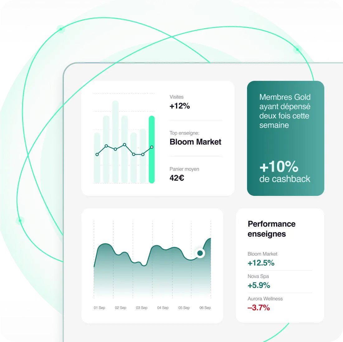 Illustration tableau de bord analytique Core by Carlo