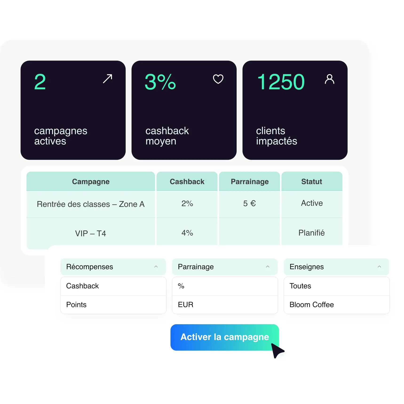 Lancement et suivi de campagnes de fidélité sur-mesure