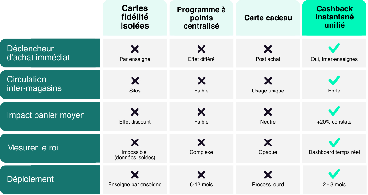 Comparaison cashback instantané