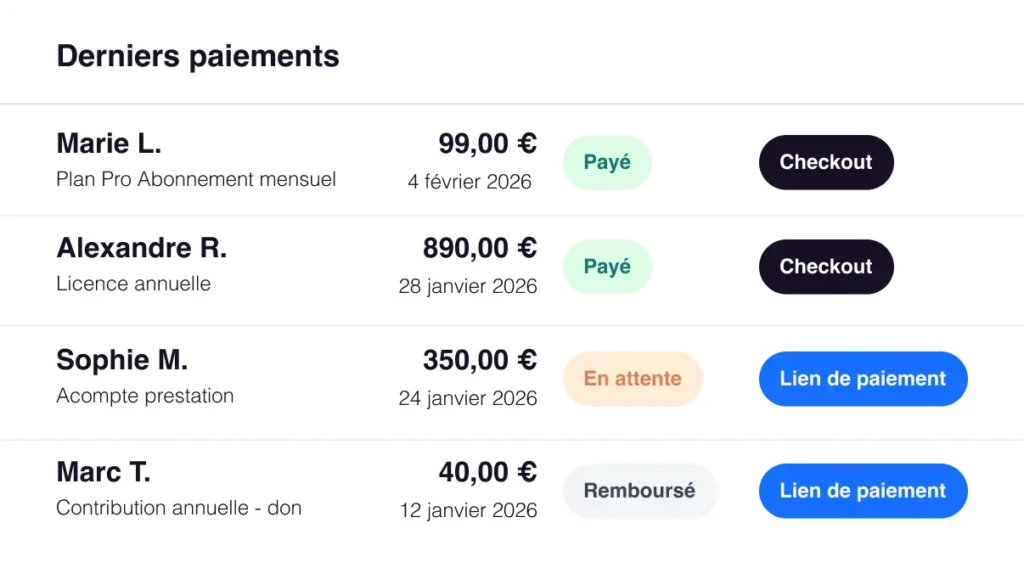 Core Payment dashboard