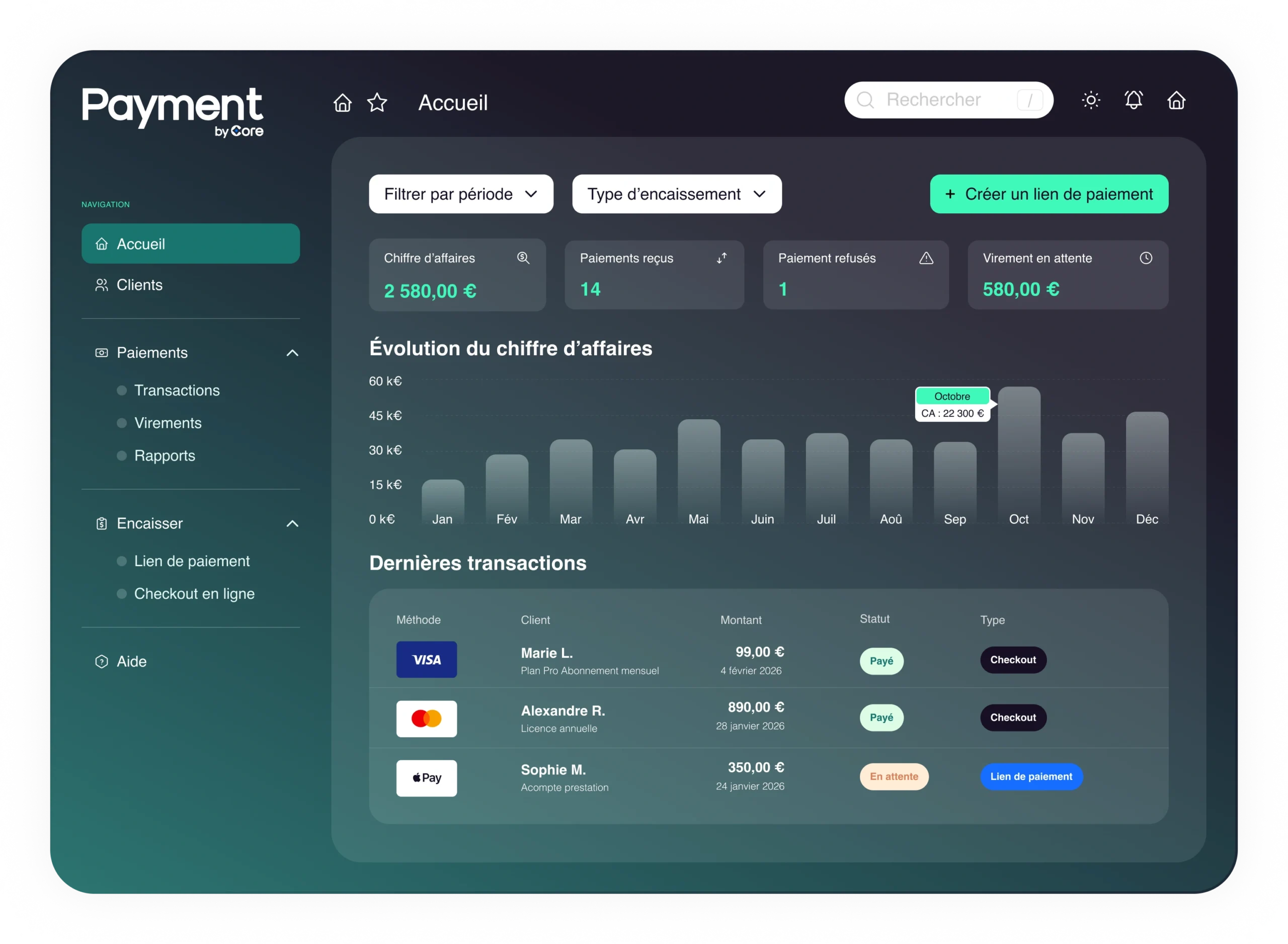 Core Payment dashboard