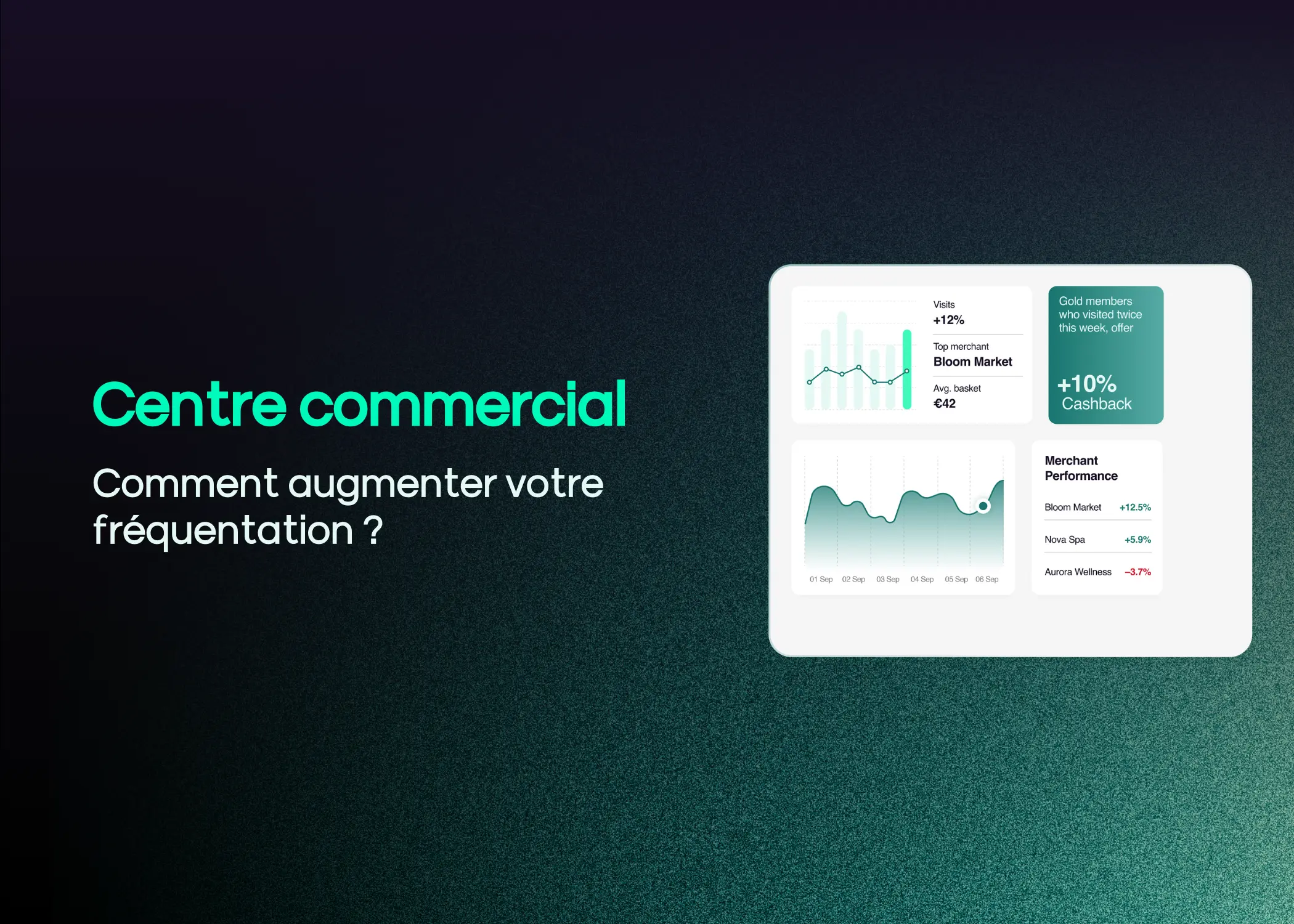 Core by Carlo - centre commercial frequentation